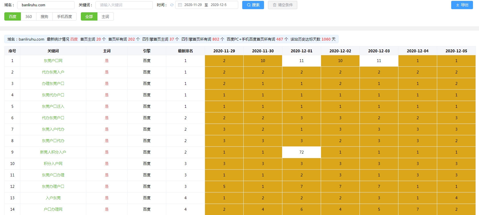 東莞入戶網億企寶排名(míng)